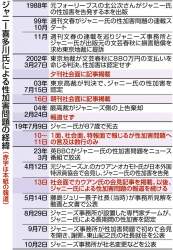 286535 B