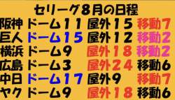 123731 B