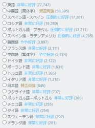 33642 B